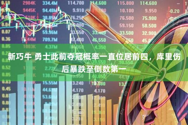新巧牛 勇士此前夺冠概率一直位居前四，库里伤后暴跌至倒数第一