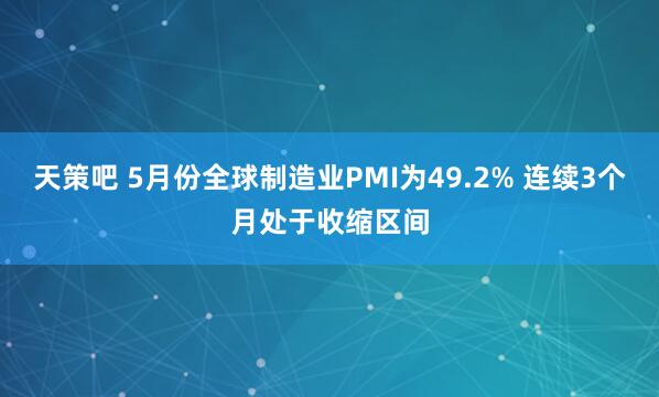 天策吧 5月份全球制造业PMI为49.2% 连续3个月处于收缩区间